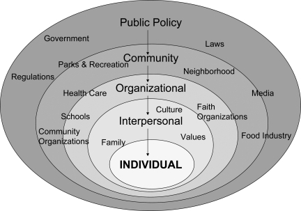 Visual demonstrating dominance and oppression on both an interpersonal and societal level